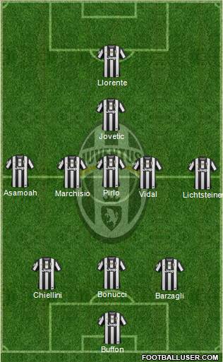 Juventus Formation 2013
