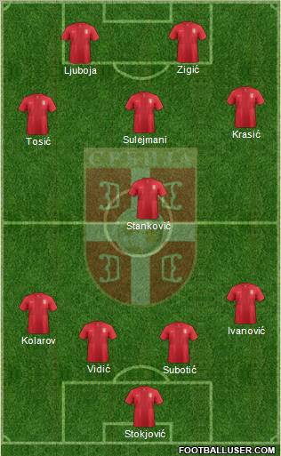 Serbia Formation 2013