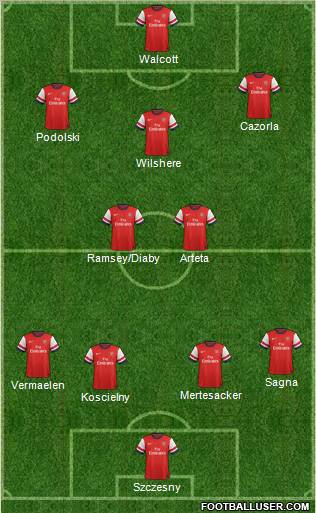 Arsenal Formation 2013