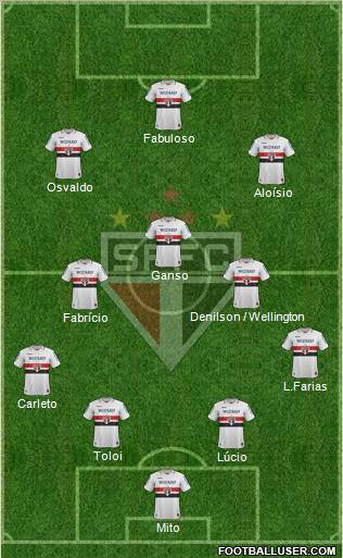 São Paulo FC Formation 2013