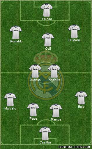 Real Madrid C.F. Formation 2013