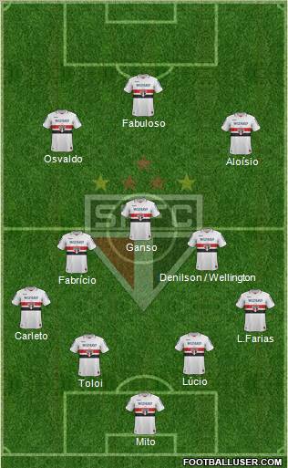 São Paulo FC Formation 2013