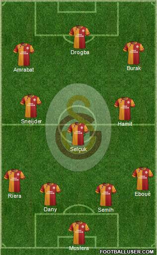 Galatasaray SK Formation 2013
