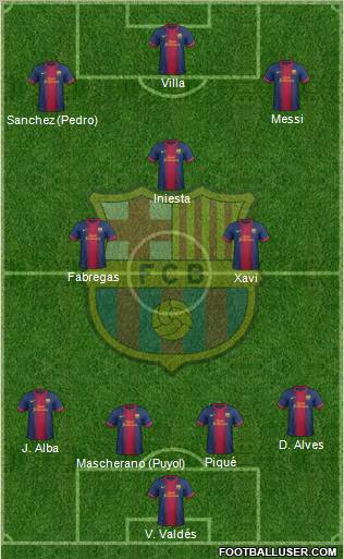 F.C. Barcelona Formation 2013