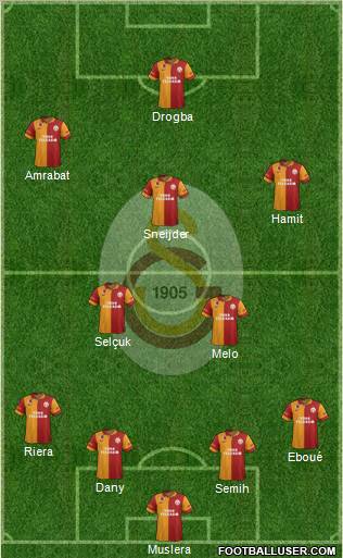 Galatasaray SK Formation 2013