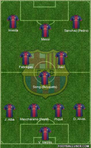 F.C. Barcelona Formation 2013