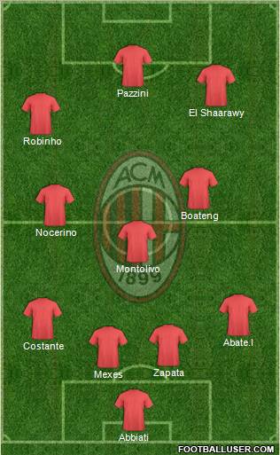 A.C. Milan Formation 2013