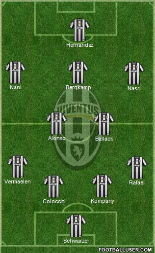 Juventus Formation 2013