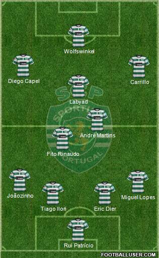 Sporting Clube de Portugal - SAD Formation 2013