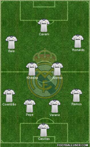 R. Madrid Castilla Formation 2013
