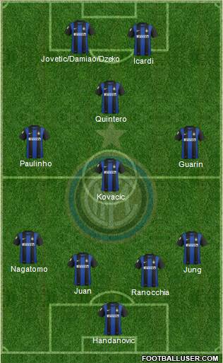 F.C. Internazionale Formation 2013