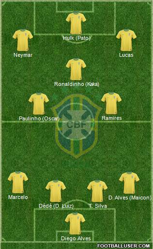 Brazil Formation 2013