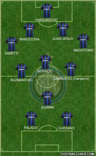 F.C. Internazionale Formation 2013