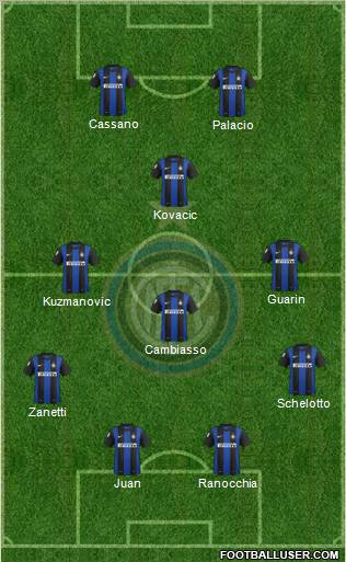 F.C. Internazionale Formation 2013