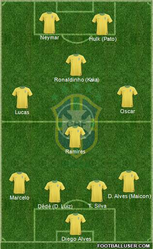 Brazil Formation 2013