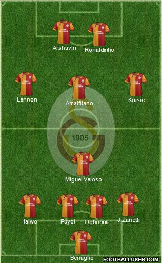 Galatasaray SK Formation 2013
