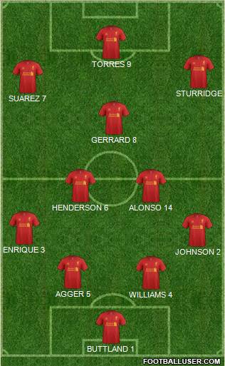 Liverpool Formation 2013