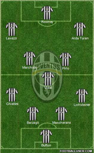 Juventus Formation 2013