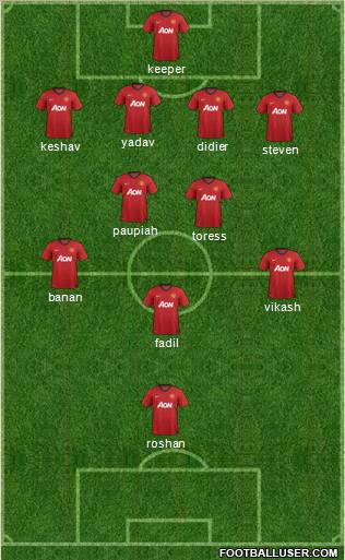 Manchester United Formation 2013
