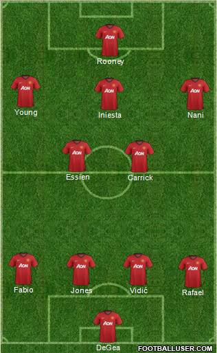 Manchester United Formation 2013