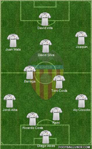 Valencia C.F., S.A.D. Formation 2013