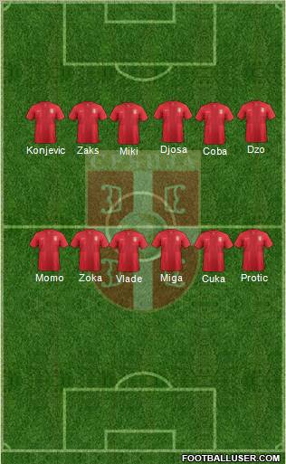 Serbia Formation 2013