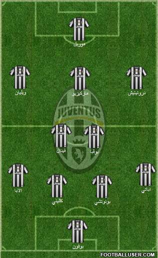 Juventus Formation 2013