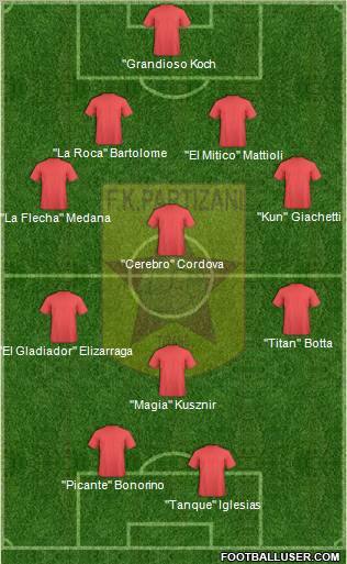KF Partizani Tiranë Formation 2013