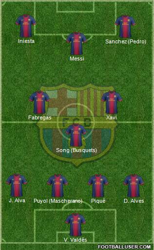 F.C. Barcelona Formation 2013
