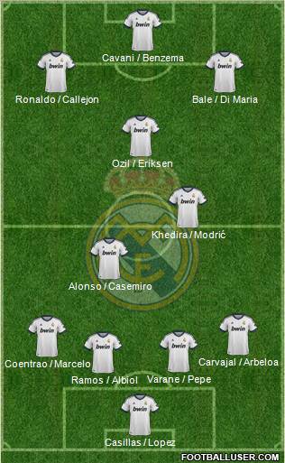 Real Madrid C.F. Formation 2013