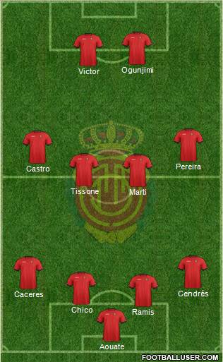 R.C.D. Mallorca S.A.D. Formation 2013