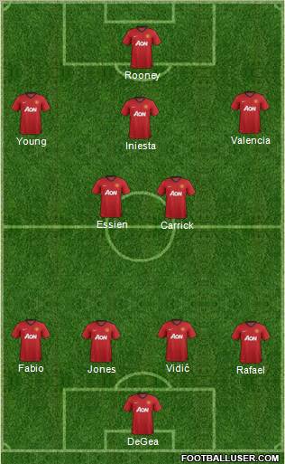 Manchester United Formation 2013