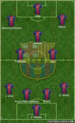 F.C. Barcelona Formation 2013
