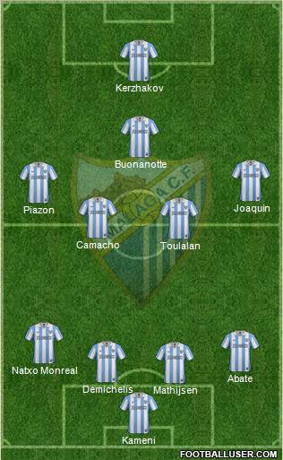 Málaga C.F., S.A.D. Formation 2013