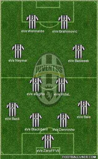 Juventus Formation 2013