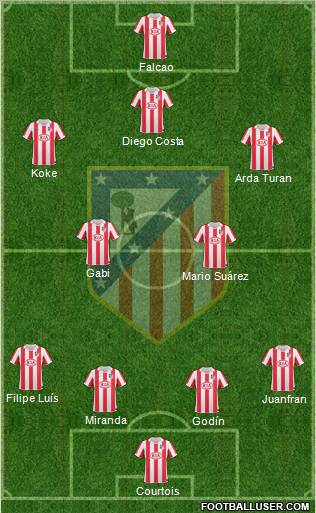 Atlético Madrid B Formation 2013