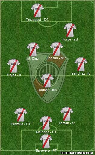 River Plate Formation 2013