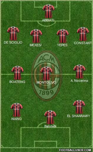 A.C. Milan Formation 2013