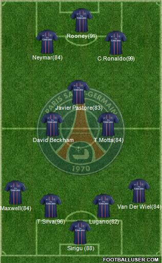 Paris Saint-Germain Formation 2013