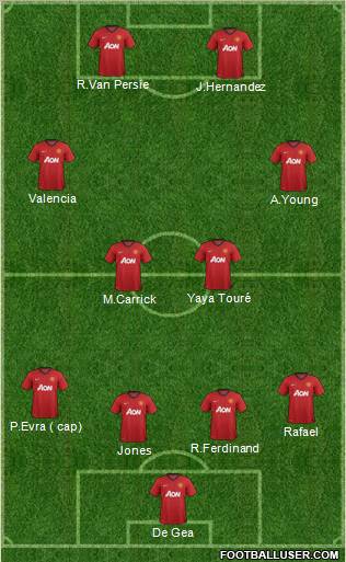 Manchester United Formation 2013