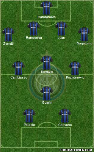 F.C. Internazionale Formation 2013