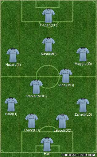 Manchester City Formation 2013