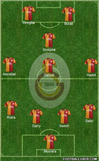 Galatasaray SK Formation 2013