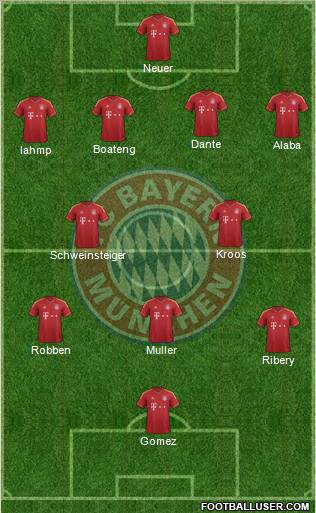 FC Bayern München Formation 2013