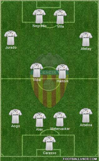 Valencia C.F., S.A.D. Formation 2013