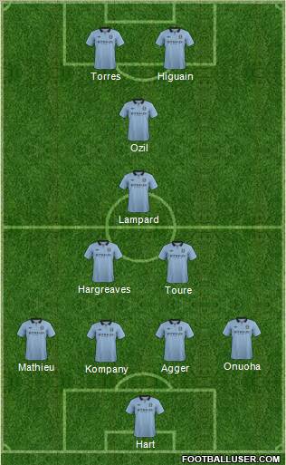 Manchester City Formation 2013