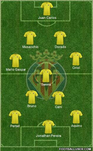 Villarreal C.F., S.A.D. Formation 2013