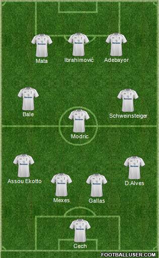 Tottenham Hotspur Formation 2013