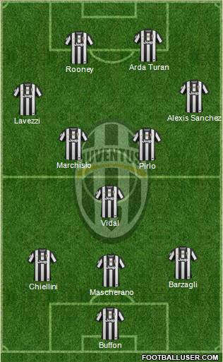 Juventus Formation 2013