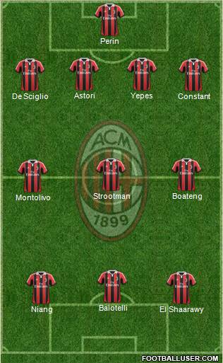 A.C. Milan Formation 2013